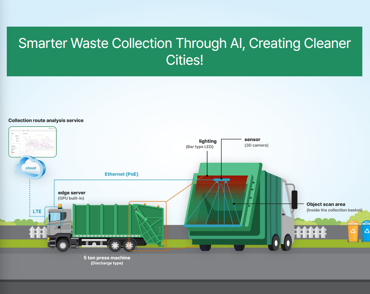 1st Prize - Smart Waste Collection Solution